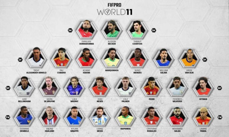 Messi, Ronaldo, Mbappé Lead 2025 FIFPRO World 11 Shortlist Nominees
