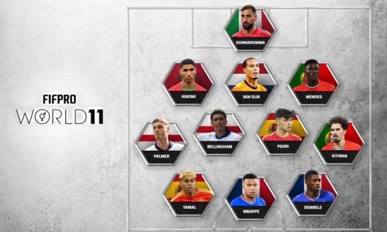 Shock Exclusion: Haaland, Salah, Kane Left Out of 2025 FIFPRO World XI Despite Record Stats