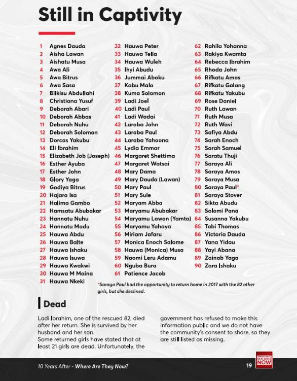 List of missing Chibok girls
