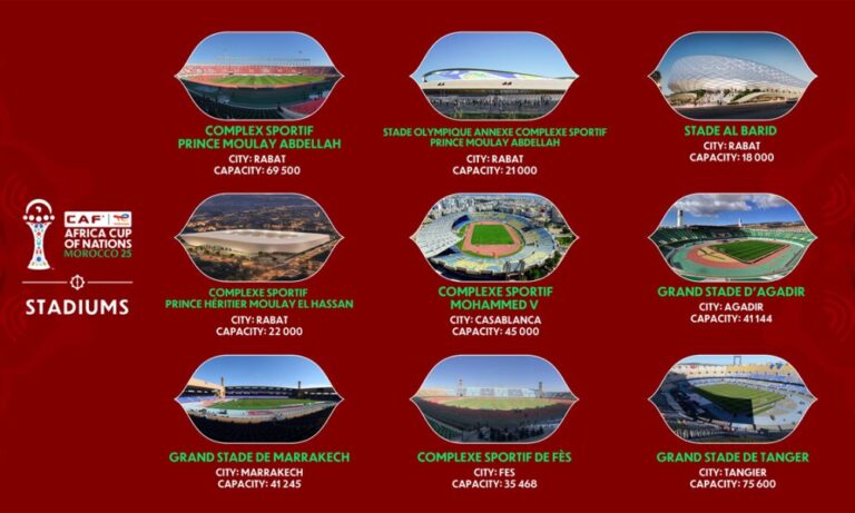 AFCON 2025: Morocco Gears Up with Spectacular Stadiums Across Five Host Cities